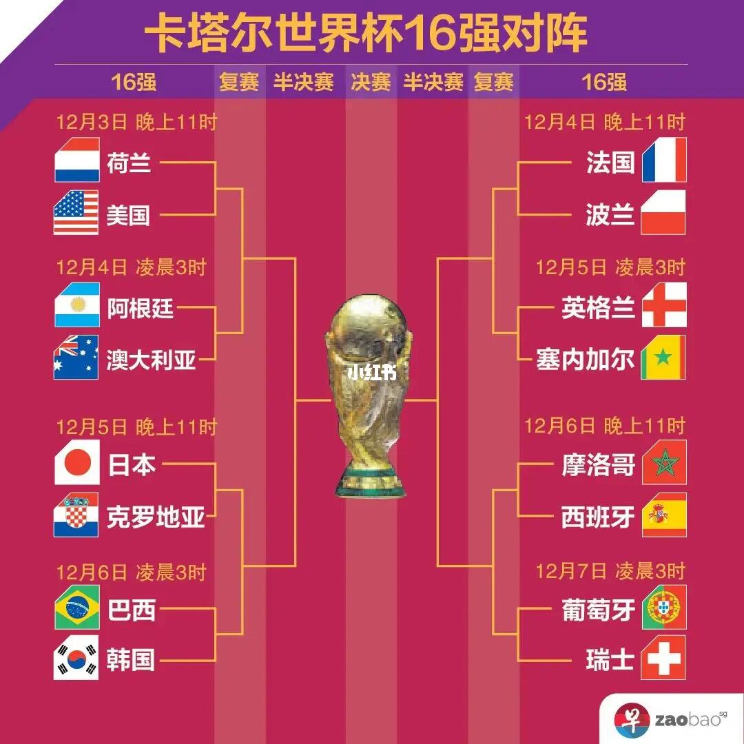 过对