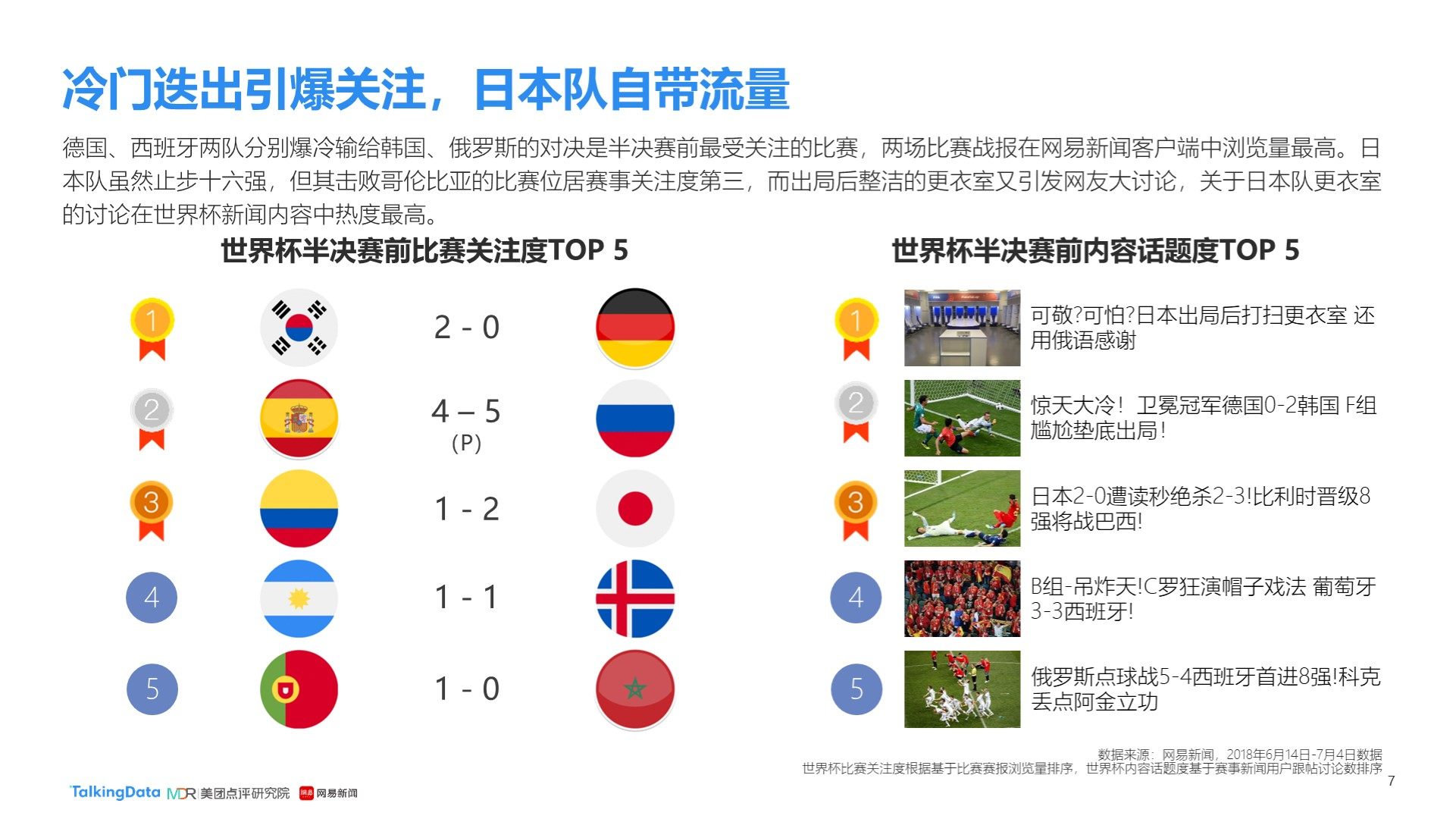 子米自由泳